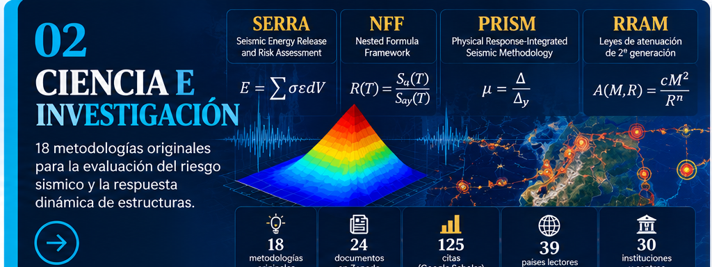 Ciencia e investigación
