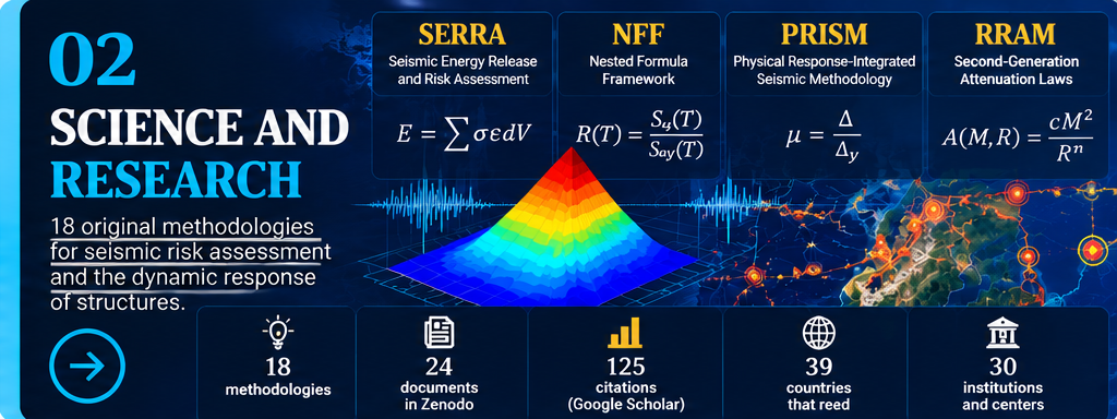 Ciencia e investigación