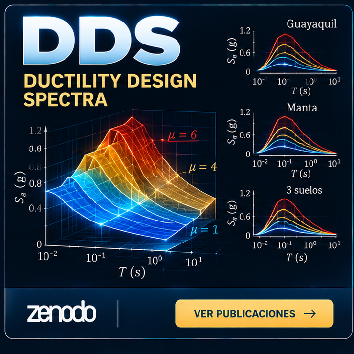 DDS — Ductility Design Spectra